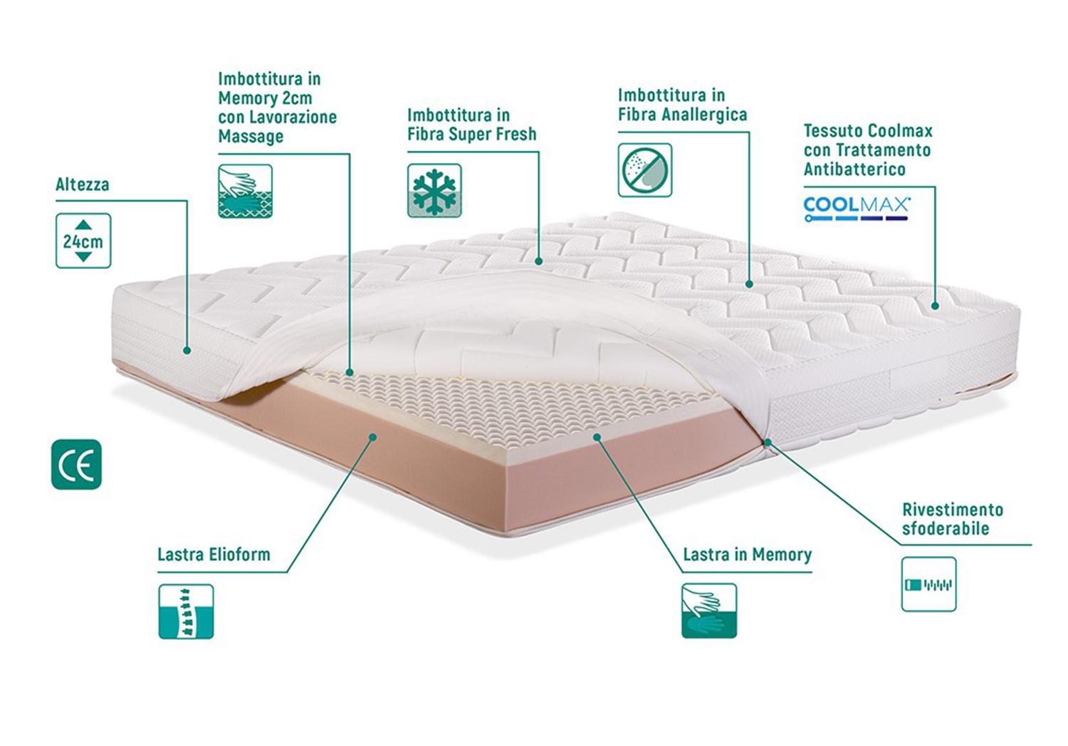 Materasso Memory Massage 4.0