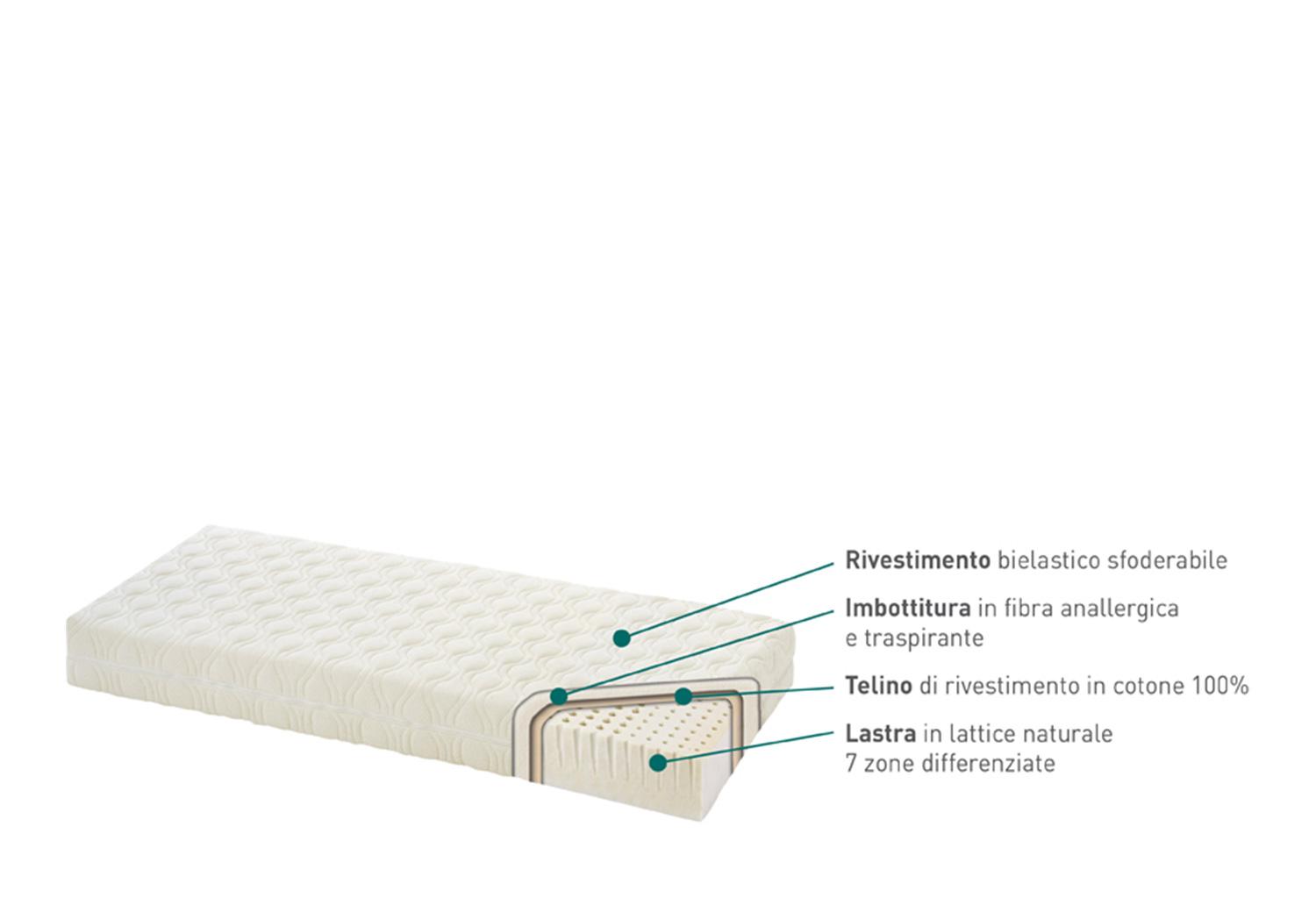 Materasso Starbene