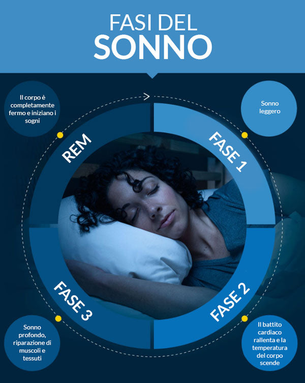 Fasi del sonno